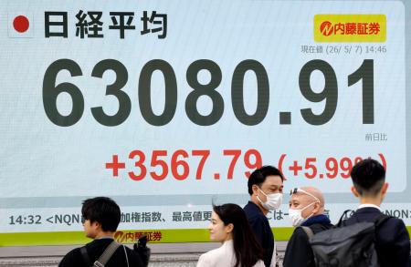 東証終値、初の6万2000円台 上げ幅最大、3320円高｜秋田魁