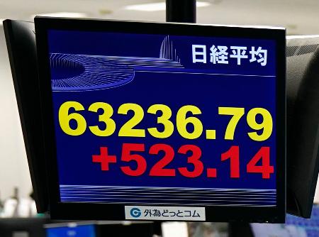 東証、午前終値は6万2486円 中東懸念で一転下落、値動き荒く